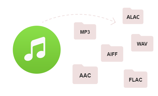 Convertissez des chansons en MP3/AAC/WAV/FLAC/AIFF