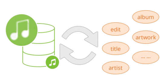Préservez et modifiez les balises ID3