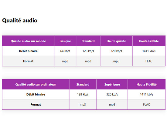 Qualité Sonore de Deezer