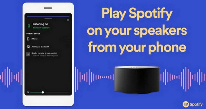 Spotify Connect