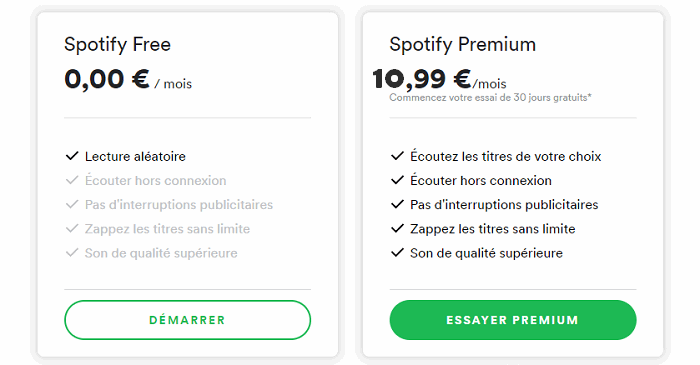 spotify gratuit vs premium